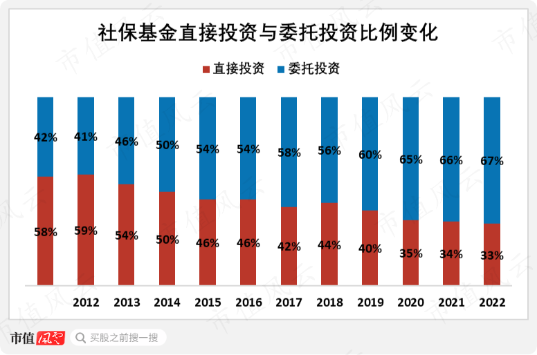 社保最新投資組合，穩(wěn)健前行，實施多元化投資戰(zhàn)略