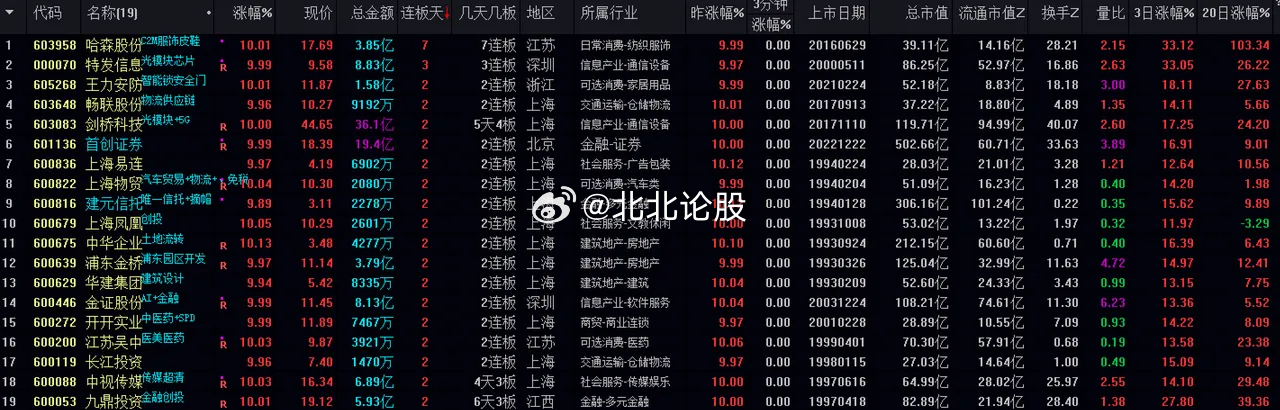 ＂最準(zhǔn)一肖一碼100%＂的：專業(yè)數(shù)據(jù)解釋設(shè)想_自由版4.77