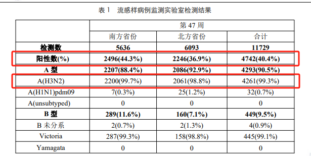 流感最新數(shù)據(jù)統(tǒng)計(jì)，全面步驟指南與最新趨勢(shì)分析