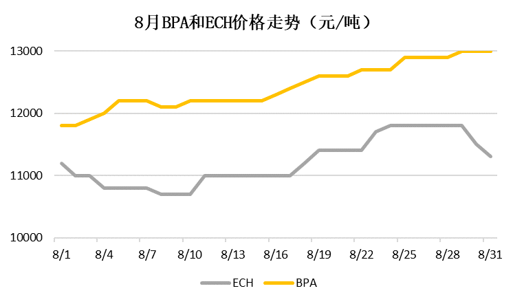 雙酚A市場(chǎng)深度解析，行情走勢(shì)與趨勢(shì)預(yù)測(cè)