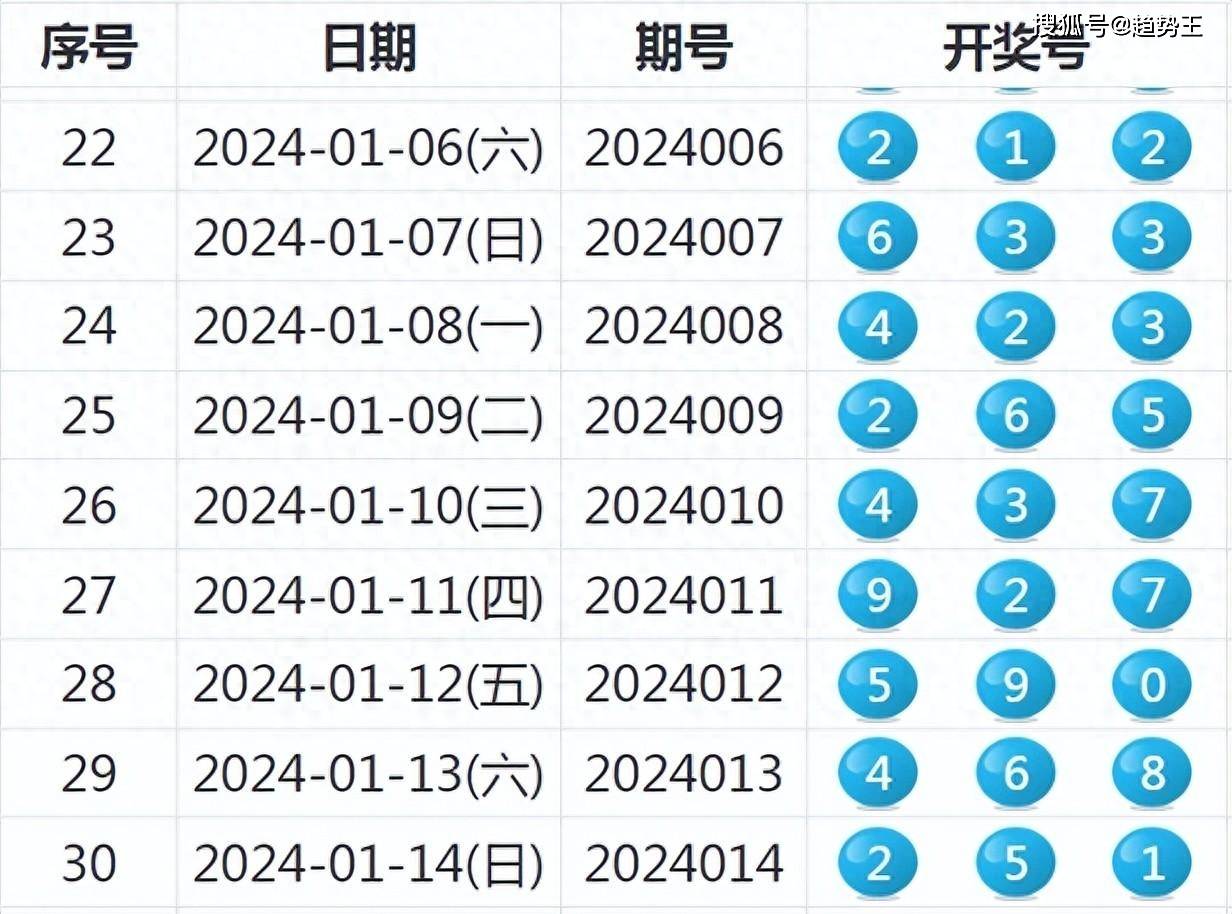 ＂2024年天天彩資料免費(fèi)大全＂的：現(xiàn)況評(píng)判解釋說(shuō)法_賦能版5.44
