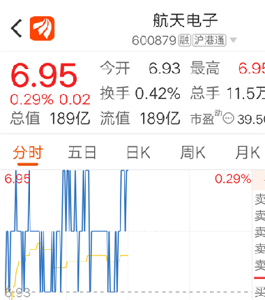 航天電子股票深度解析，投資機(jī)會與風(fēng)險(xiǎn)評估一網(wǎng)打盡！