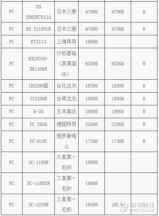 塑料價(jià)格實(shí)時(shí)動(dòng)態(tài)解析，獲取與解讀塑料價(jià)格信息的指南