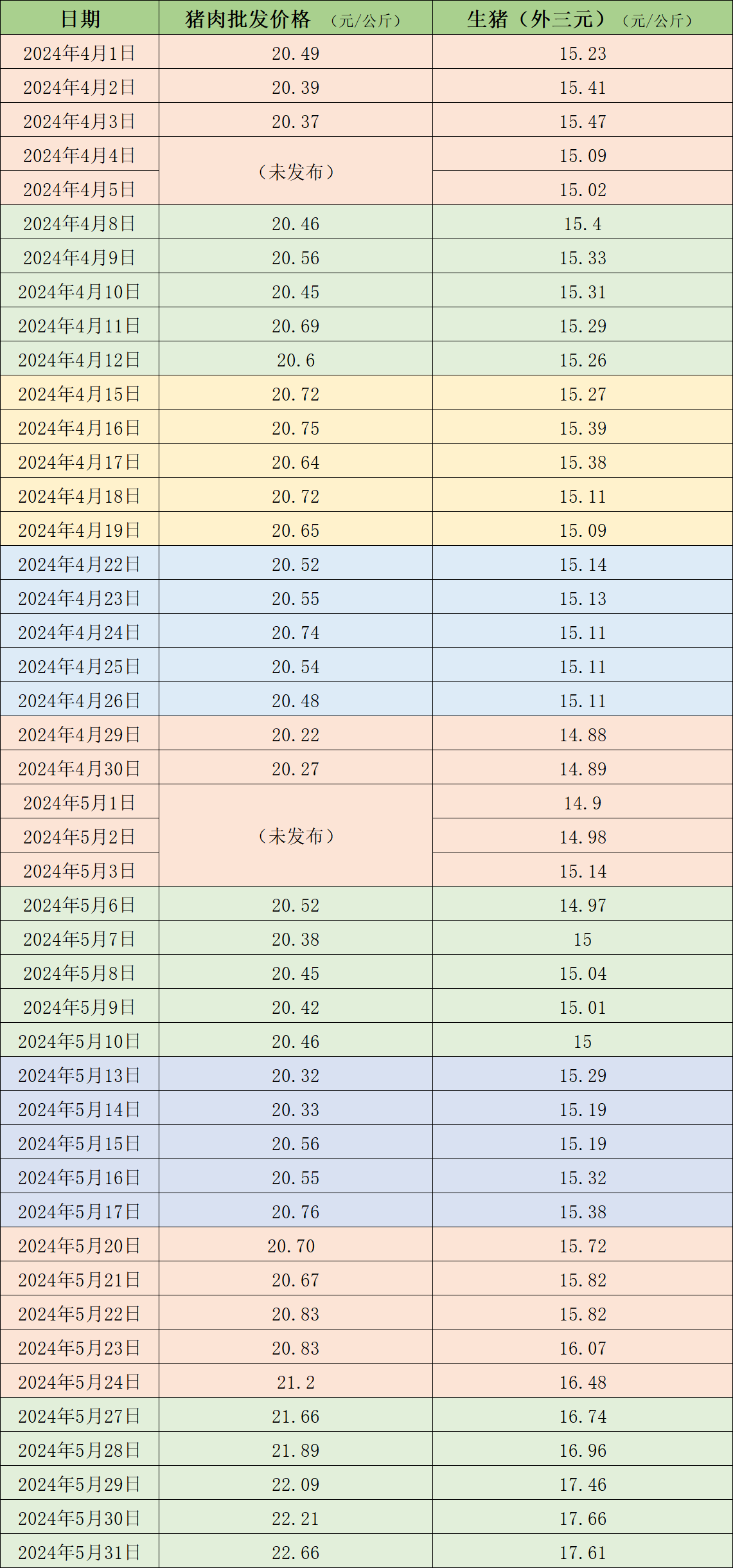 生豬價(jià)格最新行情預(yù)測(cè)與小巷特色小店探秘