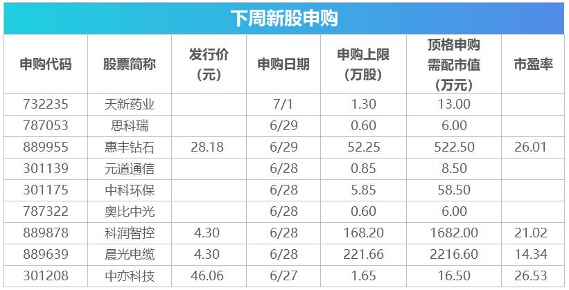 下周新股上市，投資者關(guān)注的焦點(diǎn)與期待啟動(dòng)在即