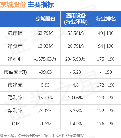北京京城股份最新股價(jià)動(dòng)態(tài)，深度解析與觀點(diǎn)闡述