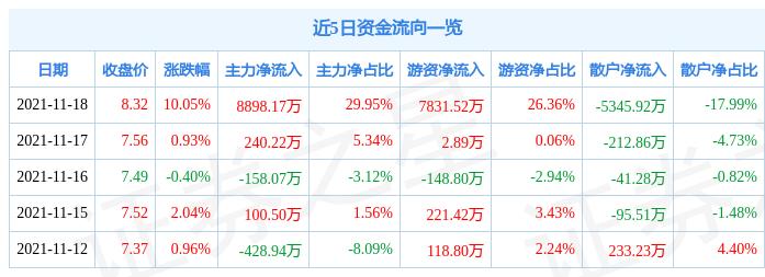 辦公設(shè)備租賃服務(wù) 第54頁