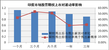上市后期權(quán)的深度解析，背景、發(fā)展與當(dāng)代金融地位