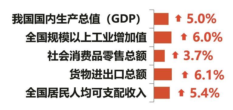 不變價格的概念、應(yīng)用與意義解析