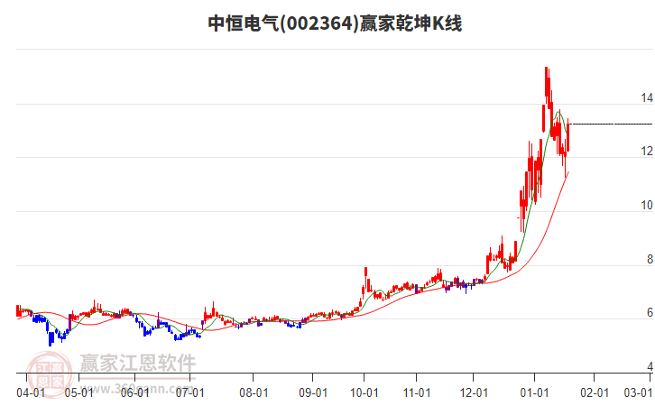 中恒電氣股票，學(xué)習(xí)、變革與自信的成長之旅