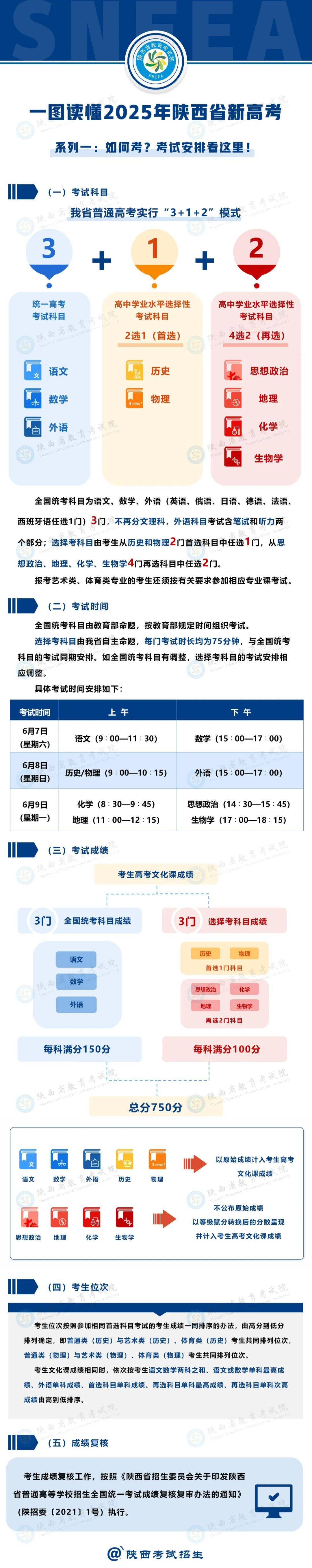 陜西高考改革最新方案揭秘，步驟指南與未來趨勢分析（2025版）