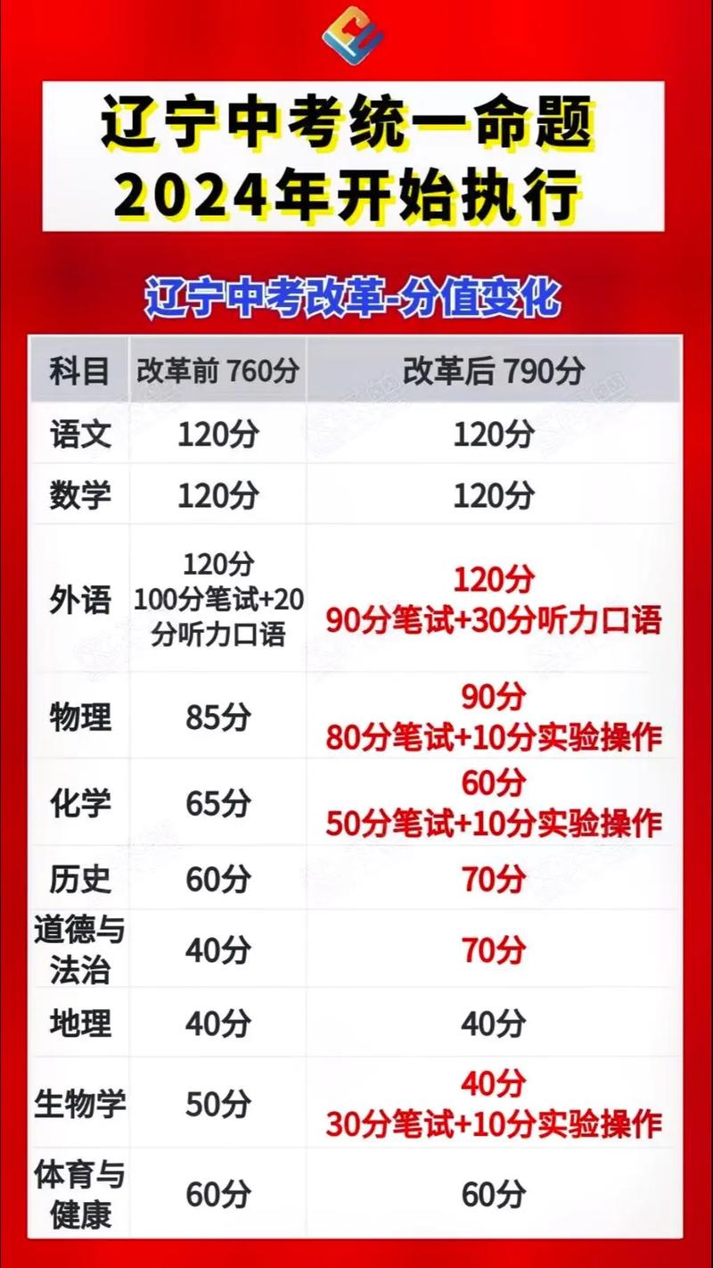 2025年遼寧中考改革最新方案揭曉，啟航新征程夢(mèng)想啟航
