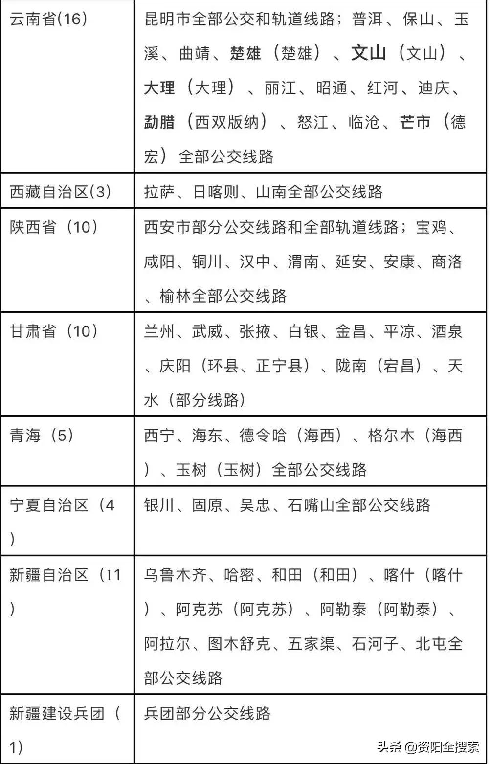資陽地鐵最新動(dòng)態(tài)，科技重塑城市，便捷生活觸手可及