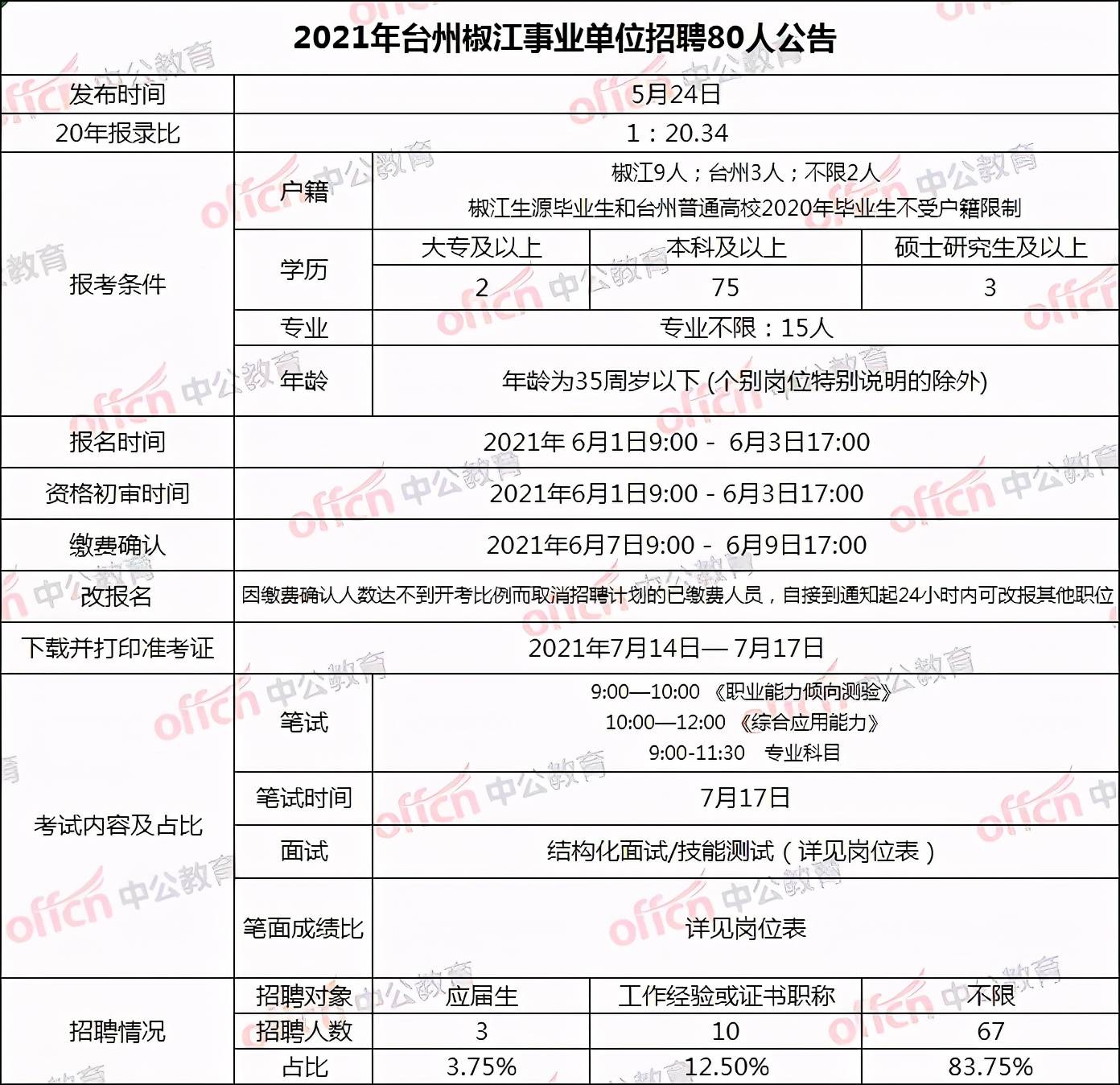 綜合布線 第7頁(yè)