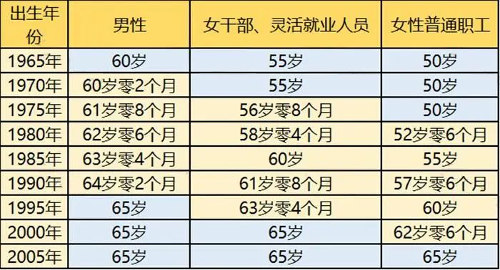 退休年齡最新規(guī)定2025，新里程碑開啟人生新篇章
