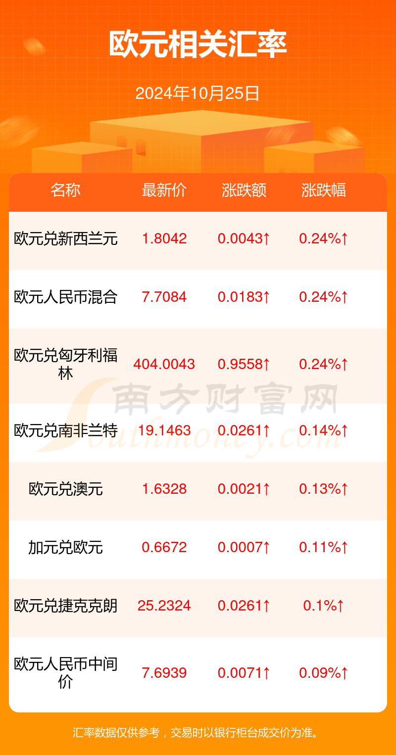 小巷深處的貨幣魔法，最新歐元匯率與特色小店的奇遇