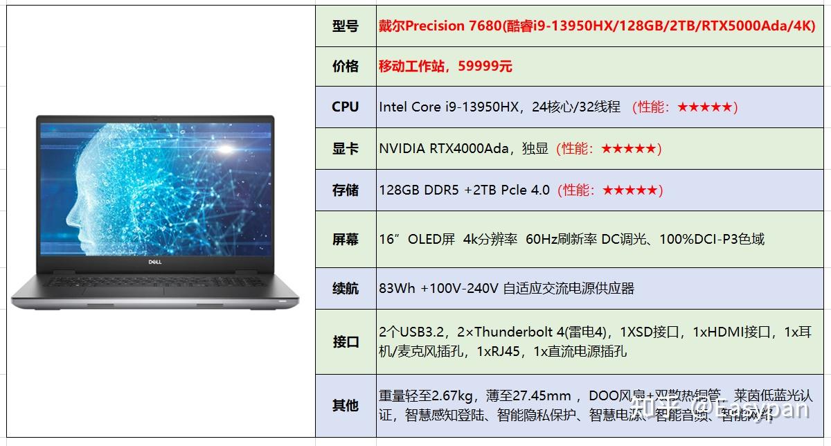 戴爾最新筆記本電腦全面解析與觀點(diǎn)闡述