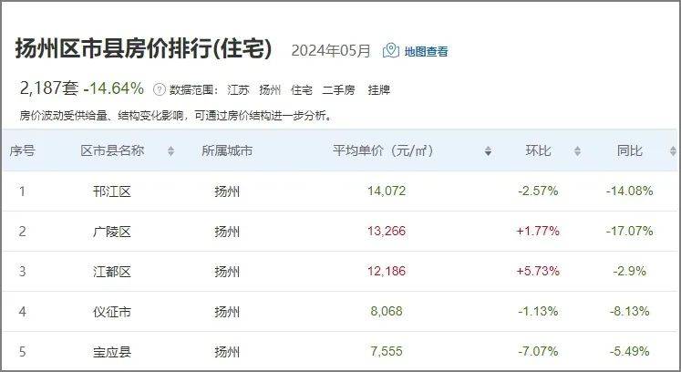 儀征房?jī)r(jià)最新動(dòng)態(tài)，科技重塑居住夢(mèng)想，體驗(yàn)未來(lái)生活新篇章