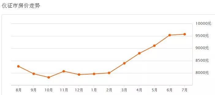 儀征最新二手房出售，科技重塑居住夢想，未來生活房源搶先看