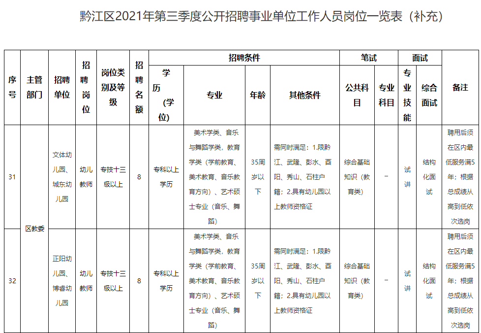 黔江最新招聘信息全面概覽