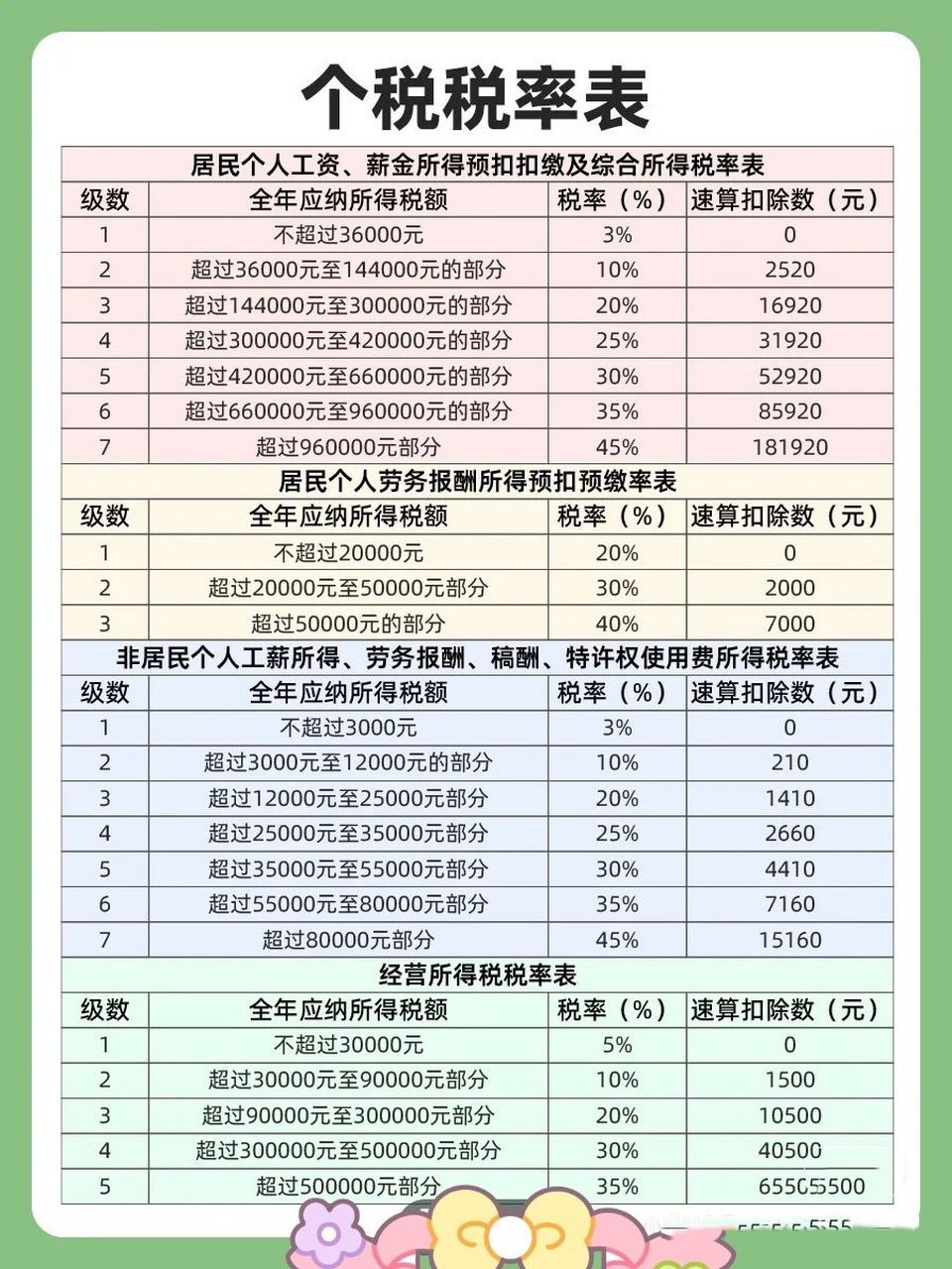 智能稅務(wù)助手引領(lǐng)未來(lái)，個(gè)稅最新規(guī)定下的科技與生活變革