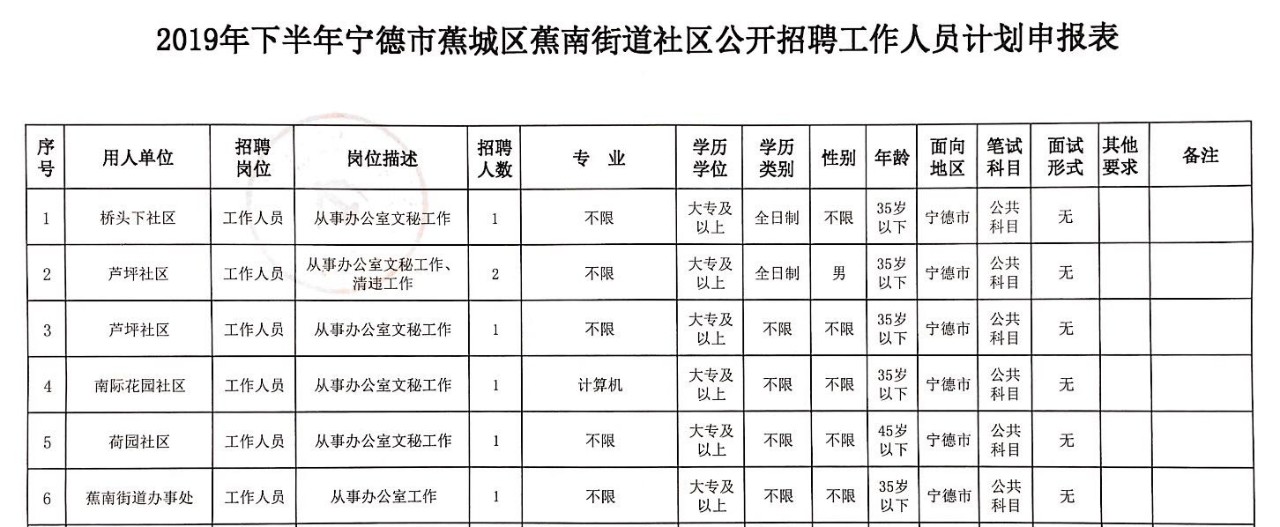 寧德蕉城區(qū)最新招聘，時代脈搏與人才匯聚之地