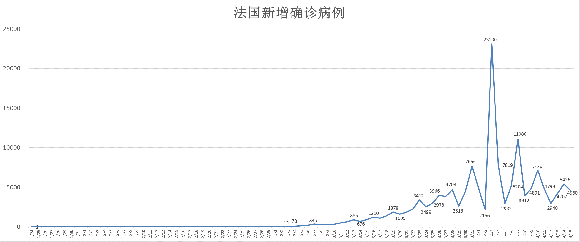 最新美國初請失業(yè)數據及其影響分析概覽