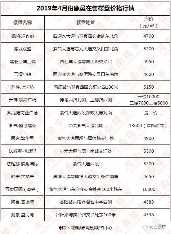 鹿邑縣房價變遷，希望之光的勵志故事