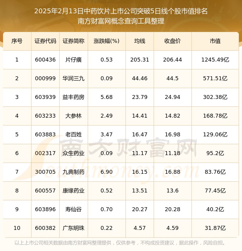 2025年最新上市股票投資指南，從初學(xué)者到進(jìn)階用戶的全方位步驟