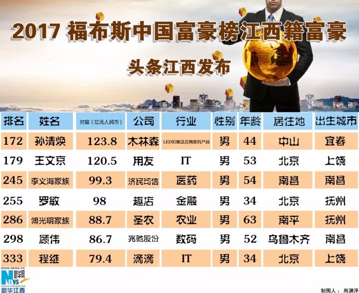 江西省首富最新排名揭秘，巷弄深處的隱秘瑰寶