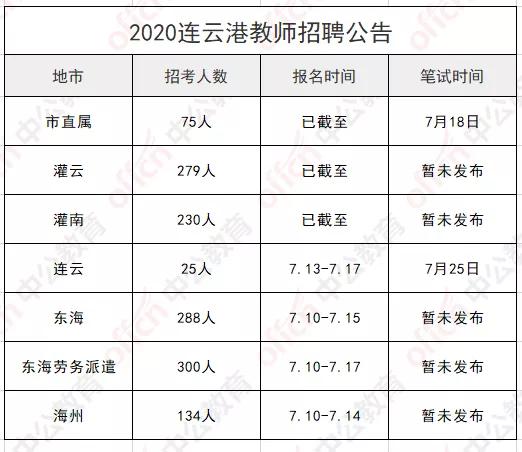 東海最新招聘信息，引領(lǐng)時代浪潮的人才招募行動啟動！
