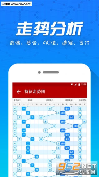 揭秘未來趨勢，三D預測專家最準最新的精準預測之道