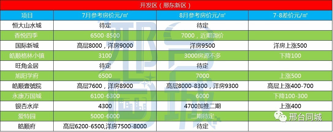 綜合布線 第7頁