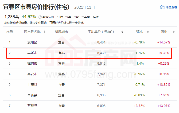 江西豐城最新房價揭秘，小巷深處的隱藏寶藏
