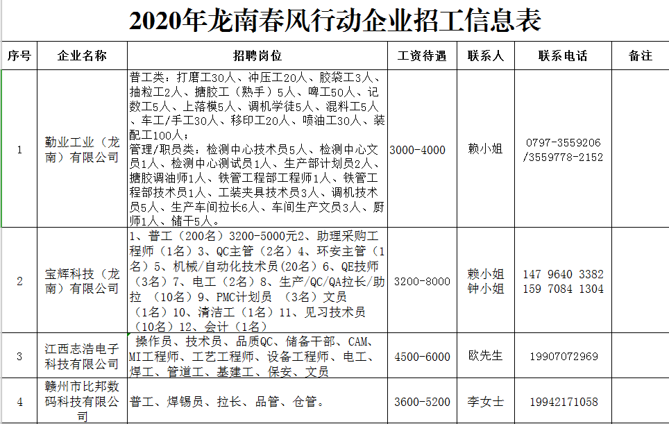 辦公設(shè)備耗材銷售 第3頁(yè)