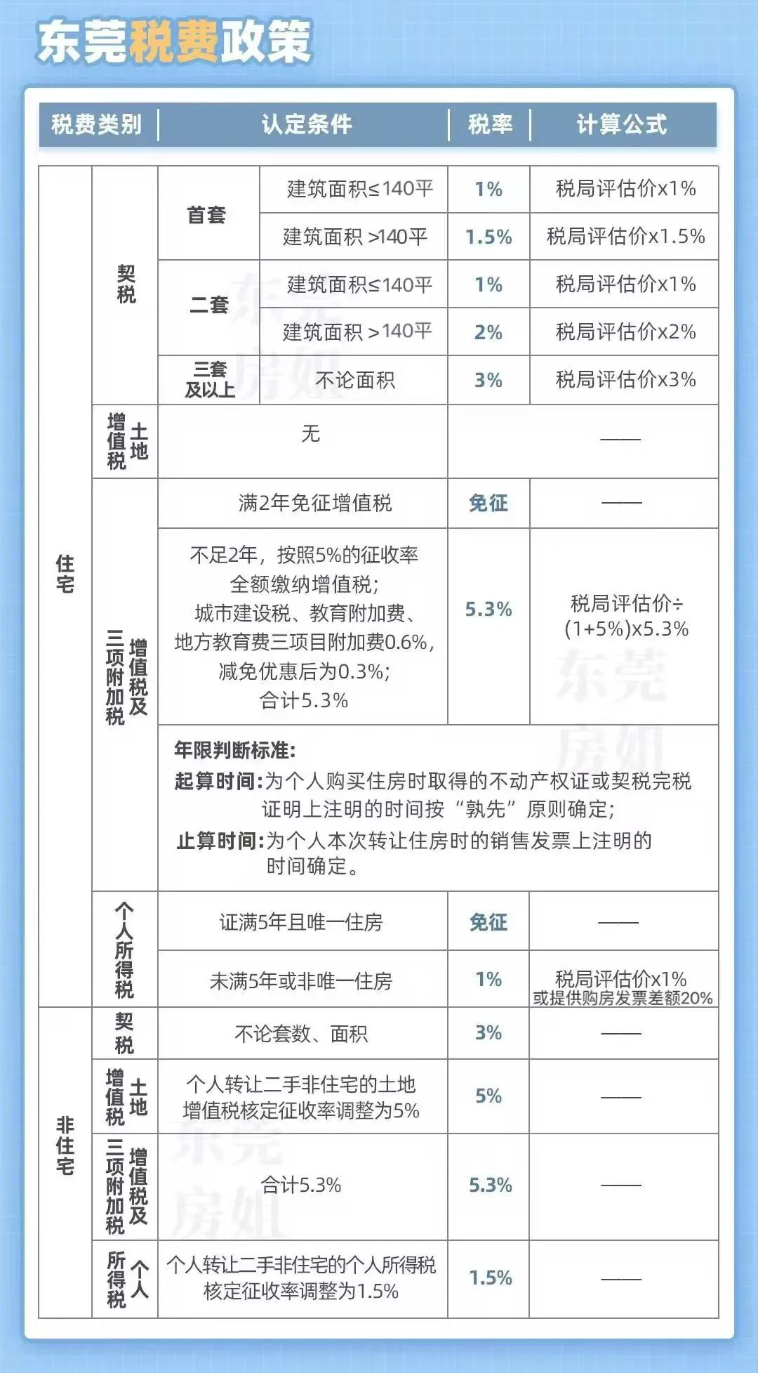 東莞最新購(gòu)房政策2025，背景、影響及地位分析