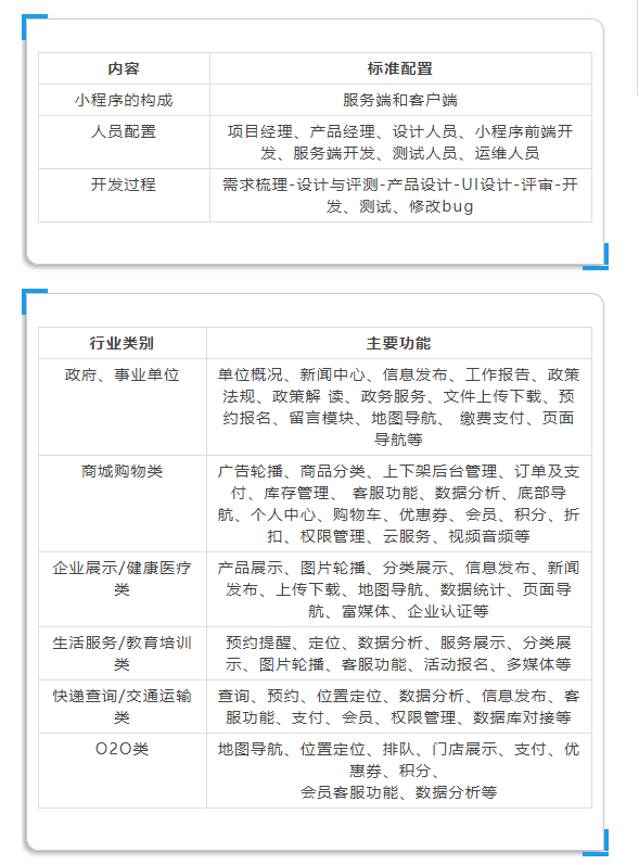 微信小程序最新清單揭秘，不容錯過的最新微信小程序清單??
